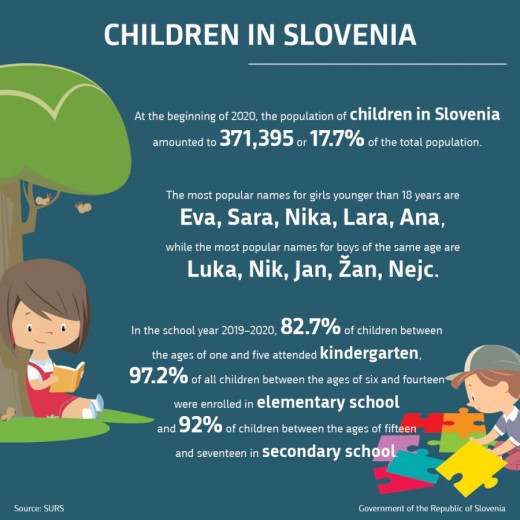 Infographic Children in Slovenia