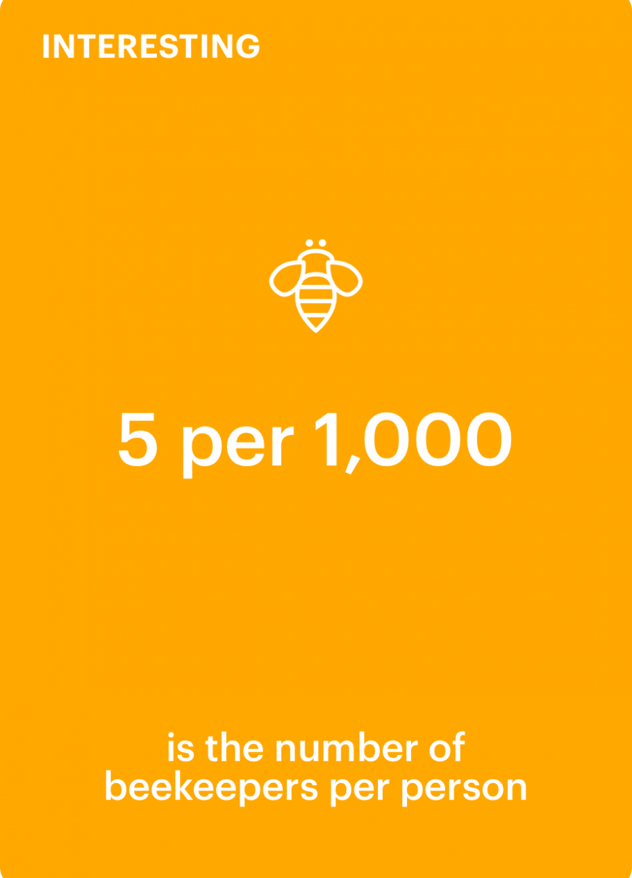 Interesting fact - 5 per 1000 is the number of beekepers per person in Slovenia