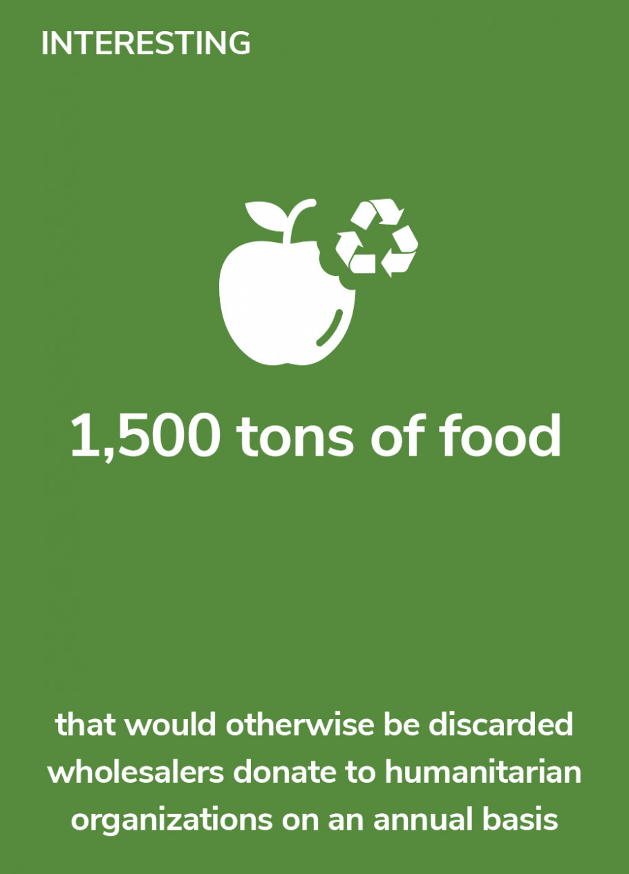 Interesting - 1,500 tons of food that would otherwise be discarded wholesalers donate to humanitarian organizations on an annual basis.