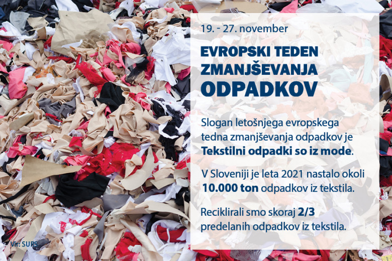 Infografika Evropski teden zmanjševanja odpadkov