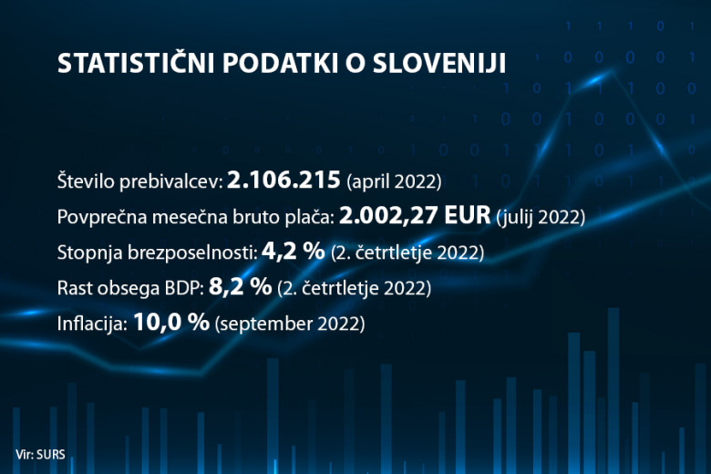 Statistični podatki o Sloveniji