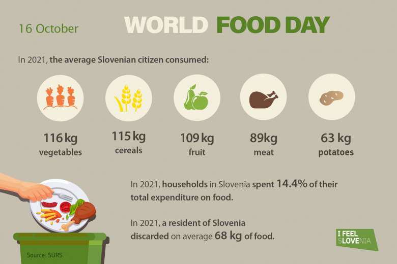 Infographic World Food day