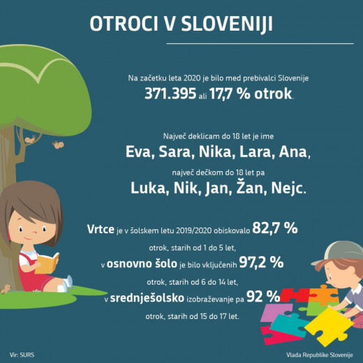 Infografika Otroci v Sloveniji